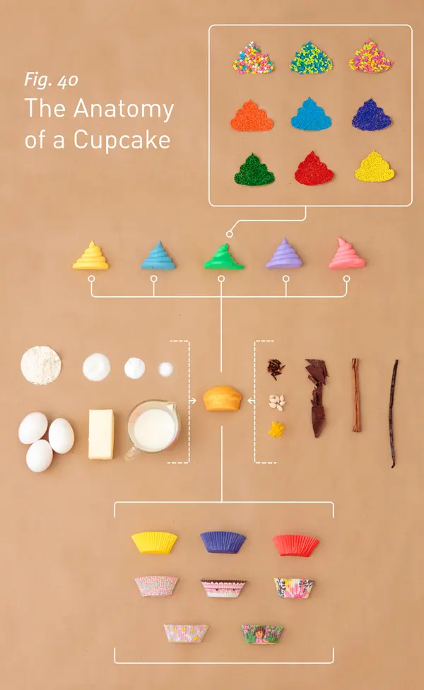 Cupcake Flowchart