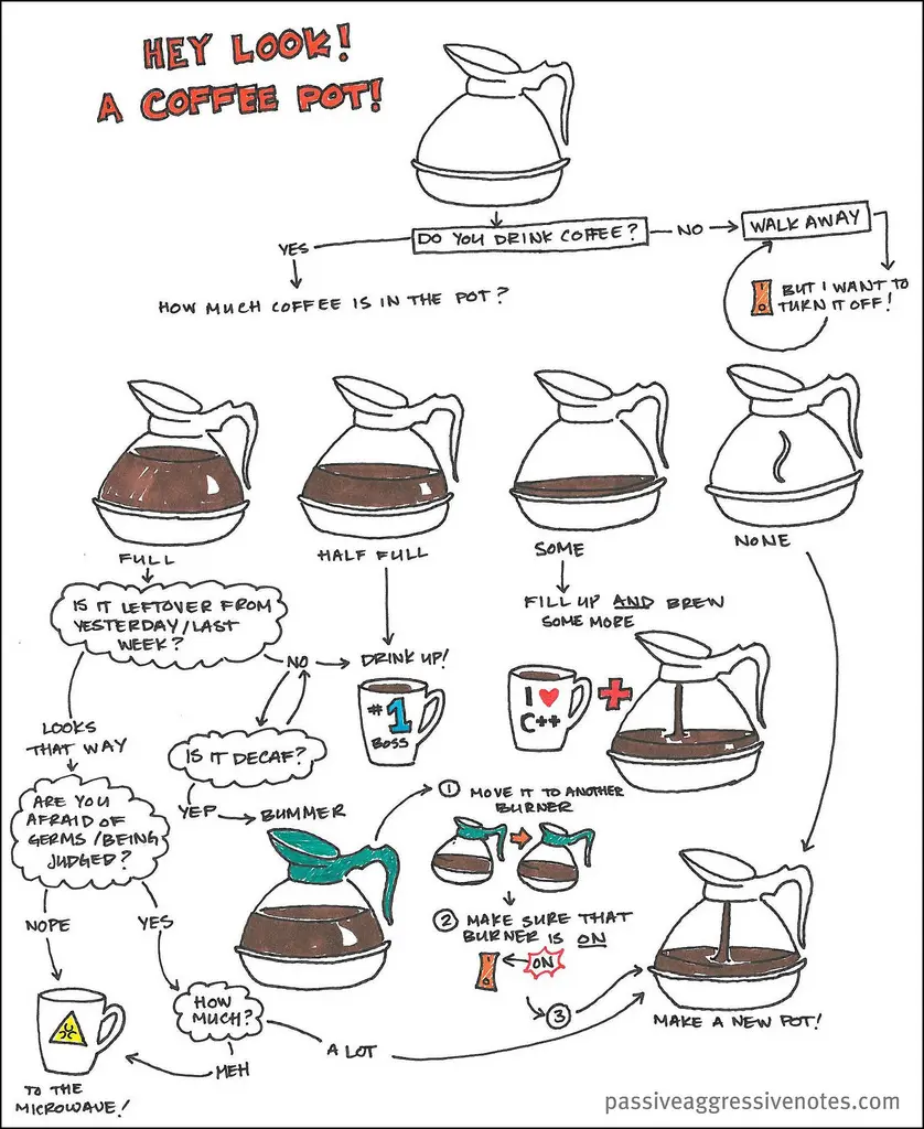 Hey, look! A coffee pot!