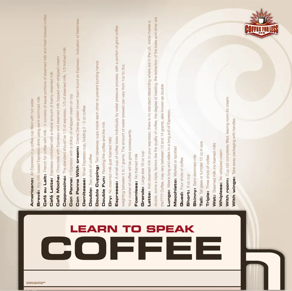 Coffee Vocabulary Graphic