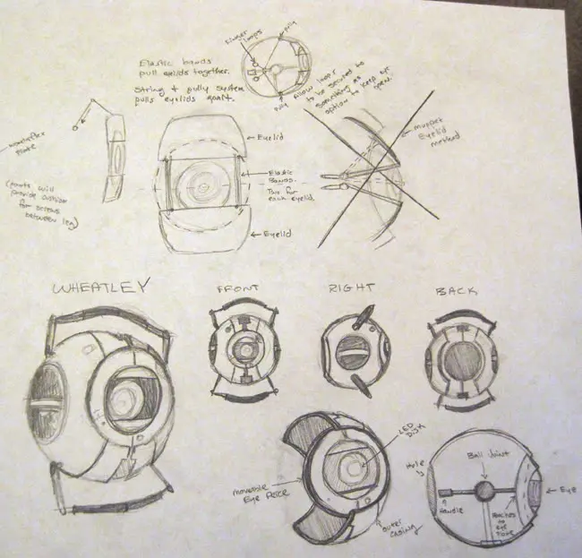 Furin Cosplay: Wheatley